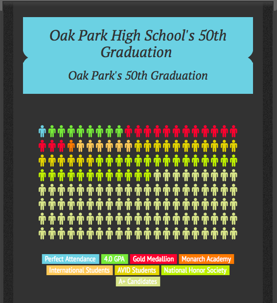 Graduation by the Numbers