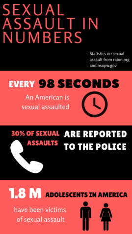 #metoo attempts to bring awareness to sexual assault