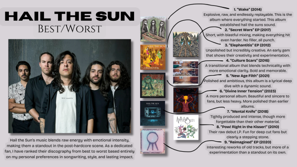 Ranking the Works of Hail to the Sun