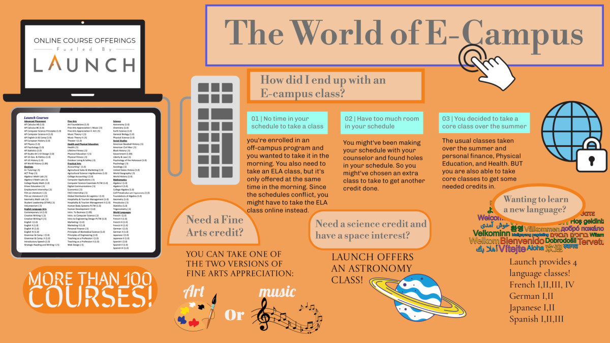 Launch offers loads of eCampus classes