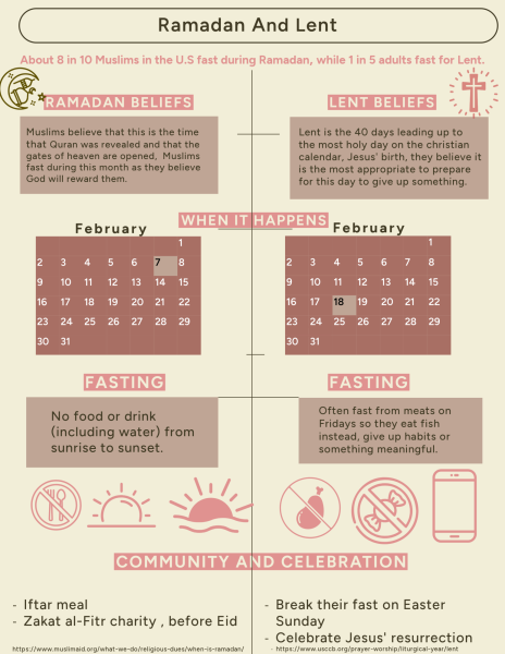 Fasting Through the School Day