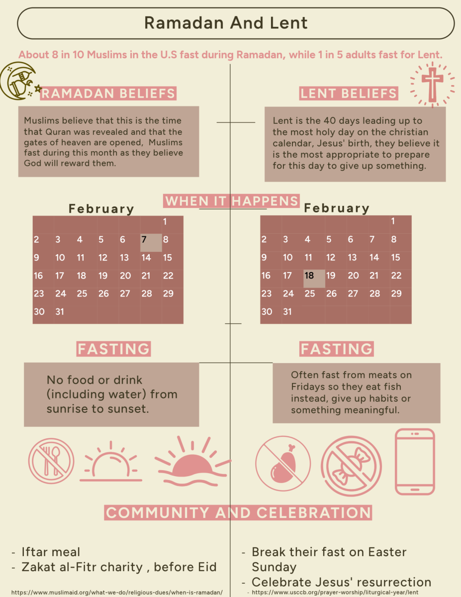 Fasting Through the School Day