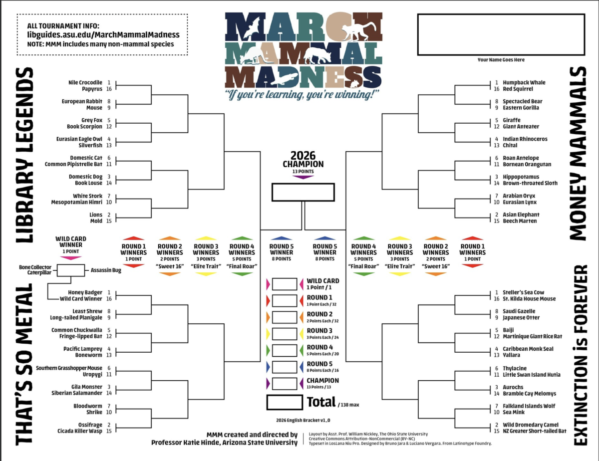 What is March Mammal Madness?